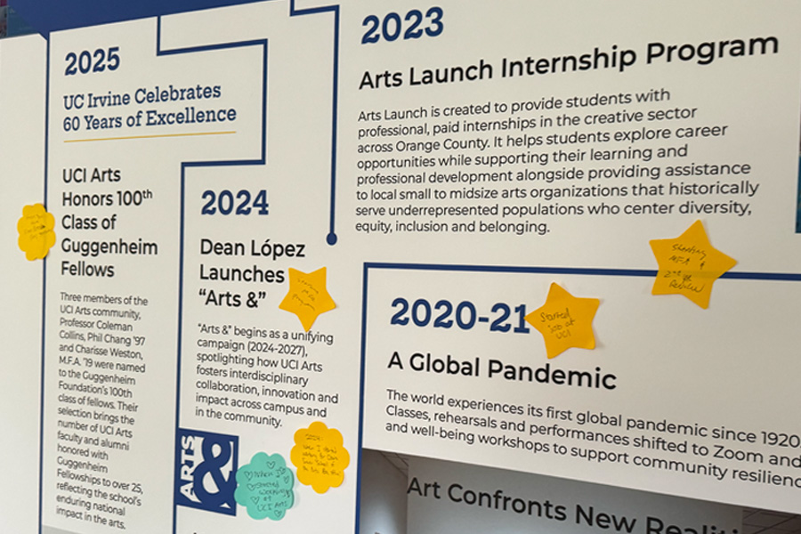 A close-up of the timeline wall showing entries from 2020 to 2025, including the Arts Launch Internship Program and UC Irvine's 60th anniversary, with handwritten sticky-note stars added by visitors.