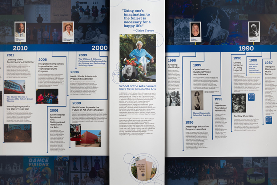 A section of the timeline wall centered on a photo of Claire Trevor and the milestone naming the School of the Arts in her honor, flanked by entries from the 1990s and 2000s and dean portraits.